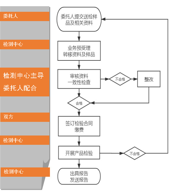 防火膨脹密封件自愿性認證送檢文件（江蘇）