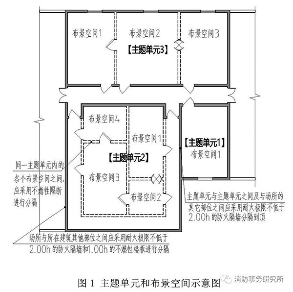防火門(mén)、防火窗在關(guān)閉后應(yīng)具有煙密閉的性能？