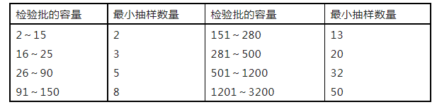 重磅來襲！廣東省住建廳公告：《建筑工程消防施工質量驗收規范》8月1日實施！