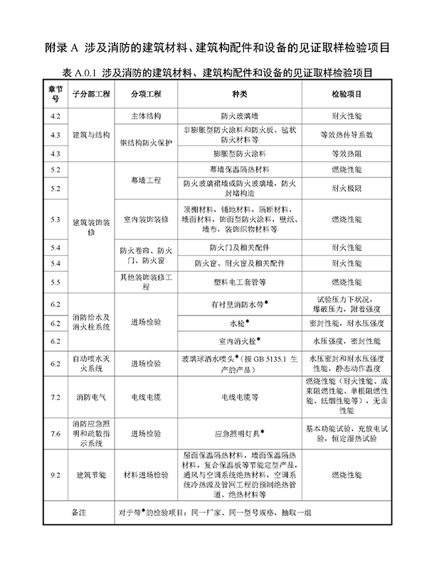 重磅來襲！廣東省住建廳公告：《建筑工程消防施工質量驗收規范》8月1日實施！