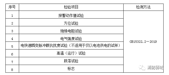 家用可燃?xì)怏w探測(cè)器產(chǎn)品質(zhì)量國(guó)家監(jiān)督抽查實(shí)施細(xì)則（2023年版）（征求意見(jiàn)稿）