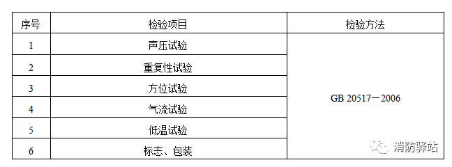 獨立式感煙火災探測報警器產品質量國家監(jiān)督抽查實施細則（2023年版）（征求意見稿）