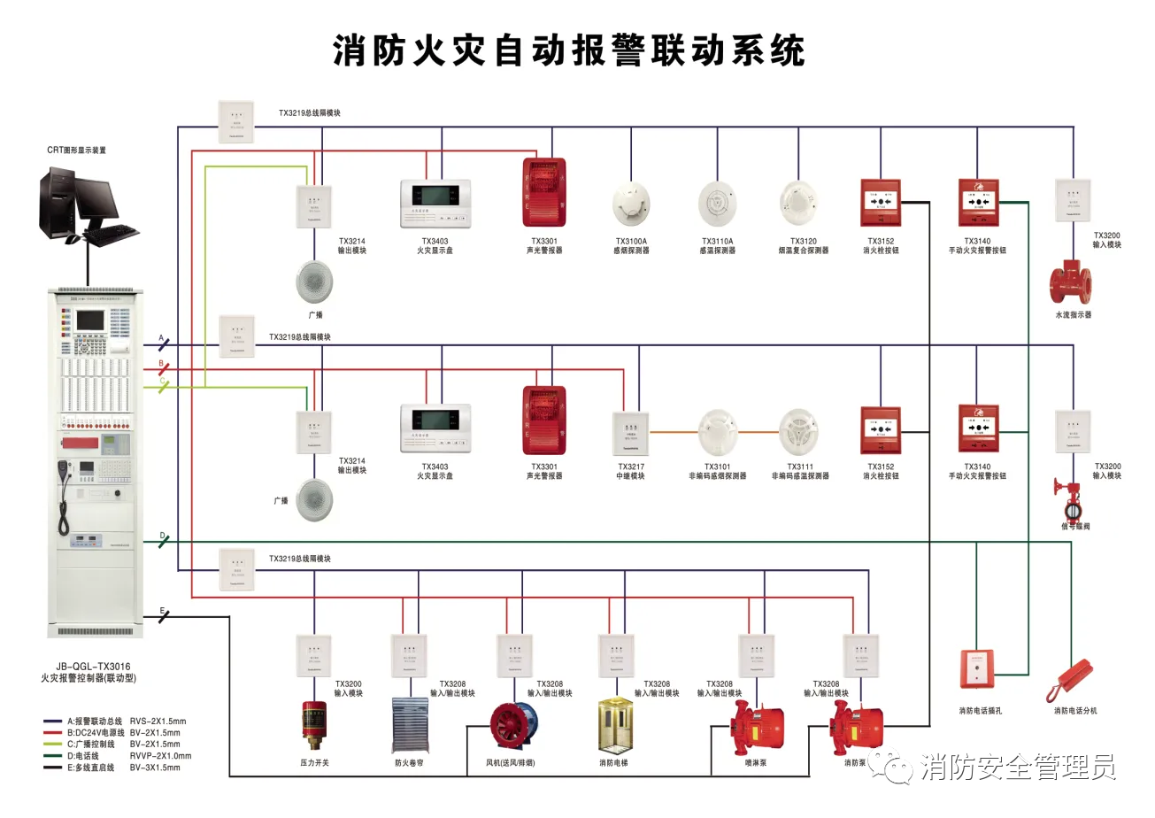 消防安全檢查的十四個要點(diǎn)