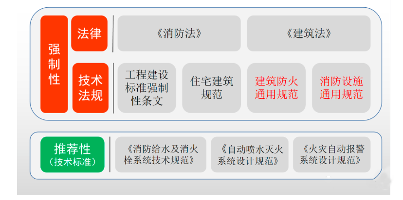 通用規(guī)范實施后廢止的強條如何執(zhí)行？終于有住建部門明確！