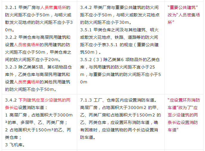 重大變動！GB 55037-2022強制性新規范，6月1日起實施！