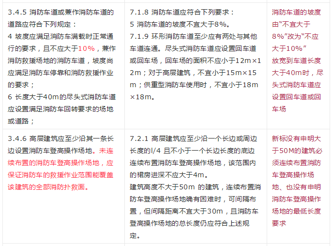重大變動！GB 55037-2022強制性新規范，6月1日起實施！