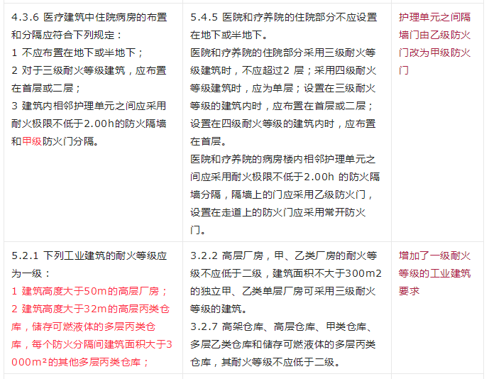 重大變動！GB 55037-2022強制性新規范，6月1日起實施！