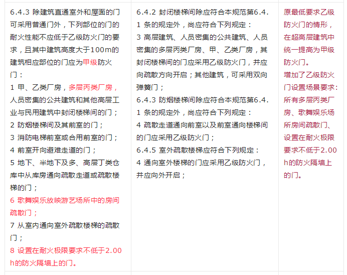重大變動！GB 55037-2022強制性新規范，6月1日起實施！