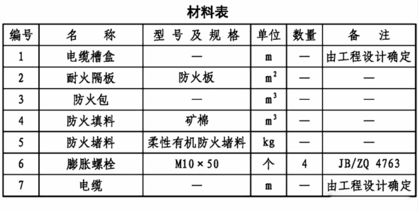 電氣線路穿墻（樓板）如何做防火封堵？