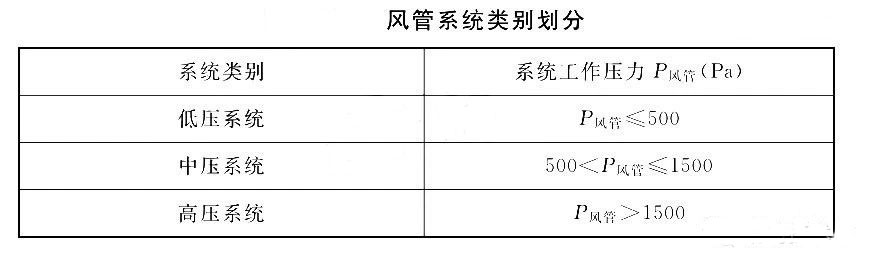 【實施指南】通用規范實施后防排煙風道可以怎么做？