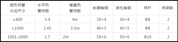 防排煙及通風系統(tǒng)工藝，收藏學習！