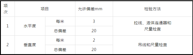 防排煙及通風系統(tǒng)工藝，收藏學習！