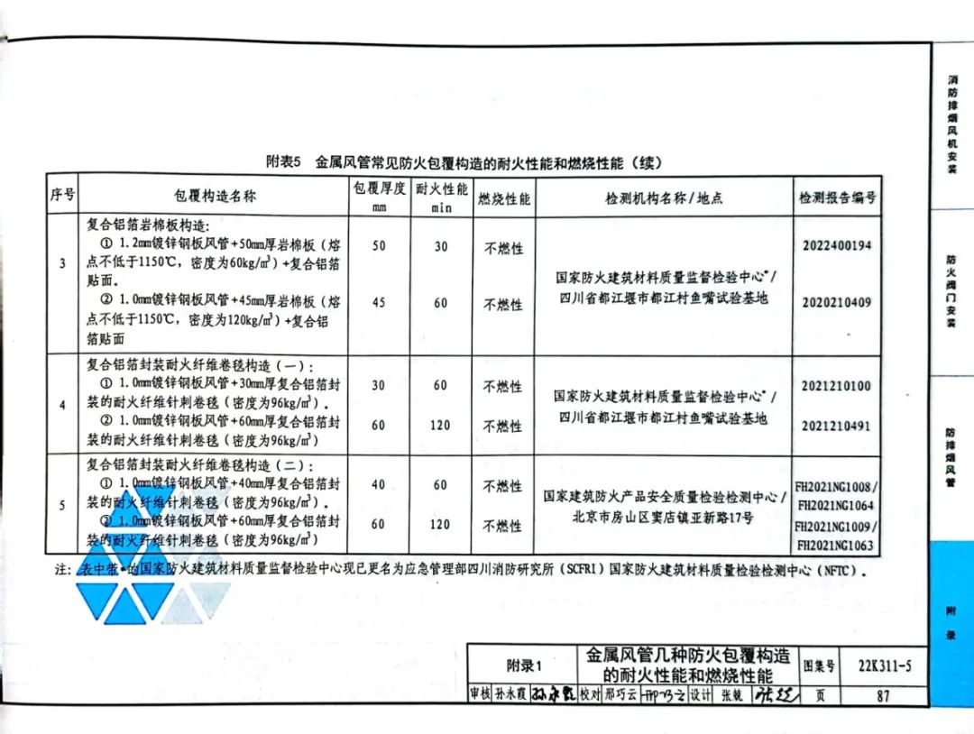 簡(jiǎn)析金屬風(fēng)管幾種防火包覆構(gòu)造的耐火性能和燃燒性能