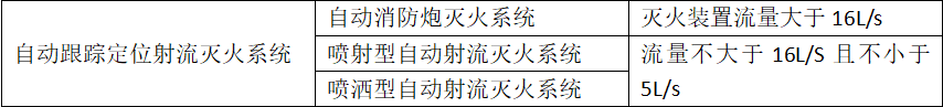 自動(dòng)跟蹤定位射流滅火系統(tǒng)知識(shí)點(diǎn)匯總