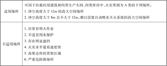 自動(dòng)跟蹤定位射流滅火系統(tǒng)知識(shí)點(diǎn)匯總