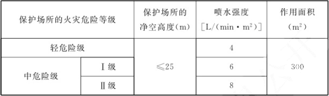 自動(dòng)跟蹤定位射流滅火系統(tǒng)知識(shí)點(diǎn)匯總