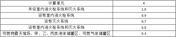 滅火器的配置要求知識(shí)點(diǎn)匯總！
