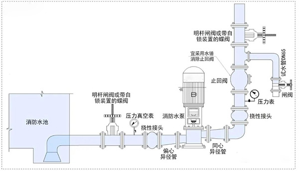 消防水泵壓力表怎么設(shè)置？都有什么要求？