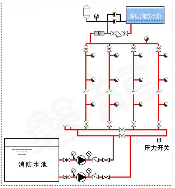 消防水泵壓力表怎么設(shè)置？都有什么要求？