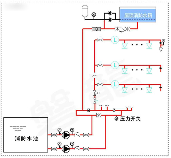消防水泵壓力表怎么設(shè)置？都有什么要求？