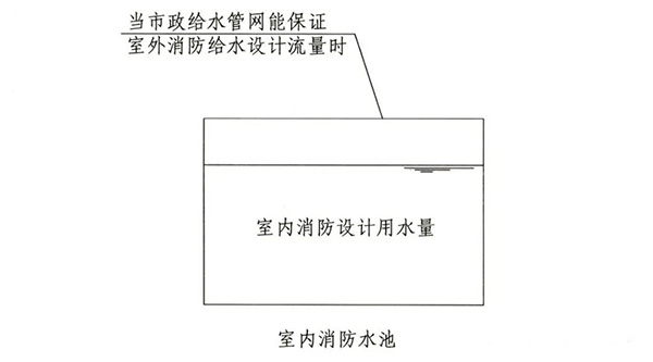 消防水池知識點(diǎn)匯總