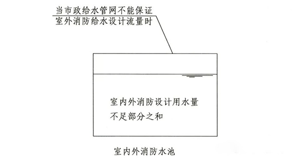 消防水池知識點(diǎn)匯總