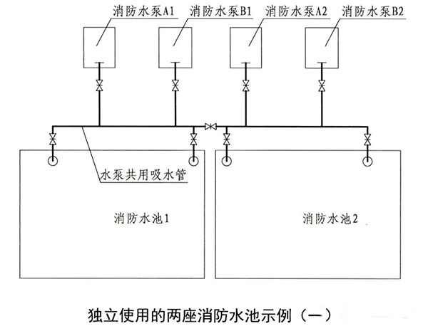消防水池知識點(diǎn)匯總