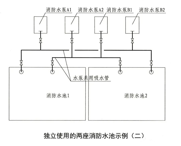消防水池知識點(diǎn)匯總