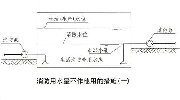 消防水池知識點(diǎn)匯總