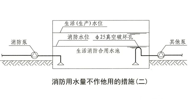 消防水池知識點(diǎn)匯總