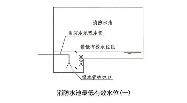 消防水池知識點(diǎn)匯總