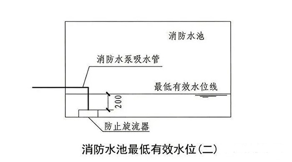 消防水池知識點(diǎn)匯總