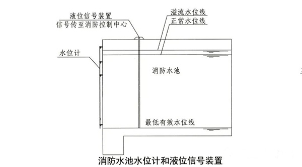 消防水池知識點(diǎn)匯總