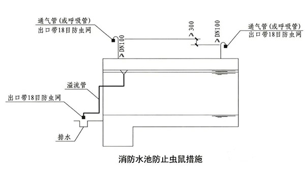 消防水池知識點(diǎn)匯總