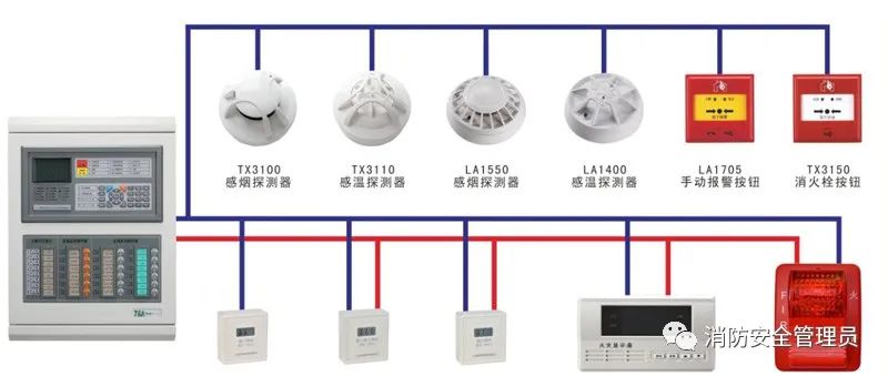 火災(zāi)自動報(bào)警系統(tǒng)檢測方法