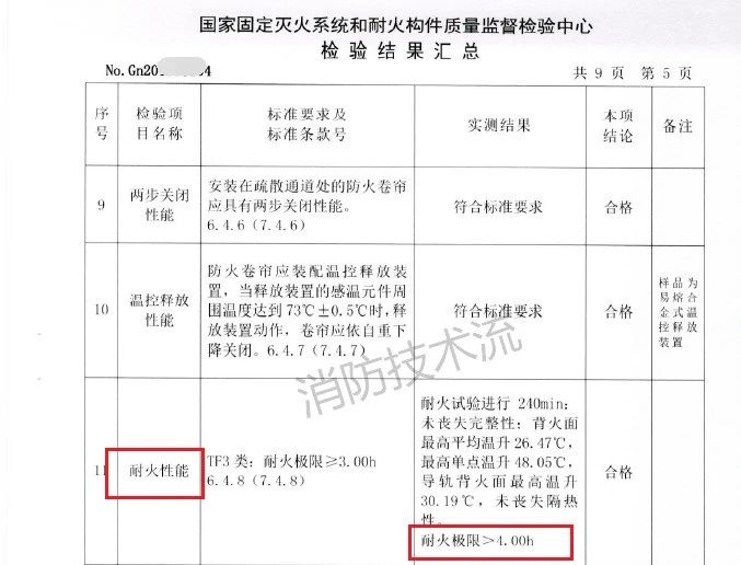 需要注意！此類場所設置的防火卷簾耐火極限需達4小時！