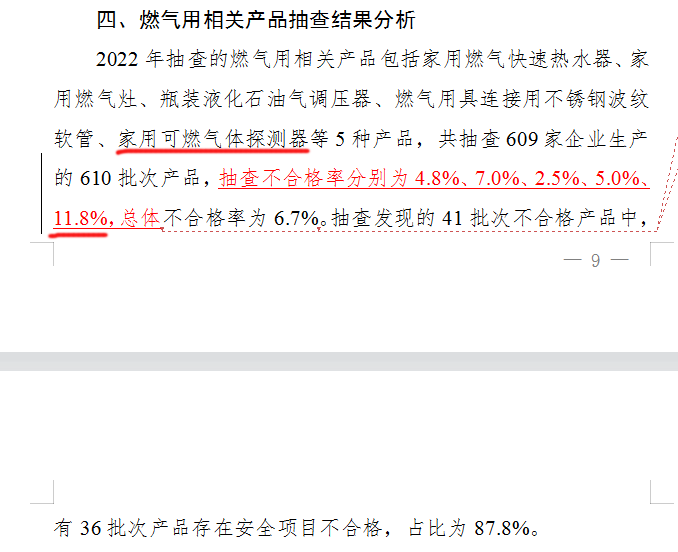市場(chǎng)監(jiān)管總局關(guān)于2022年產(chǎn)品質(zhì)量國(guó)家監(jiān)督抽查情況的公告