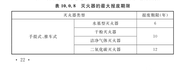最新滅火器報廢標準！新標全文強制！