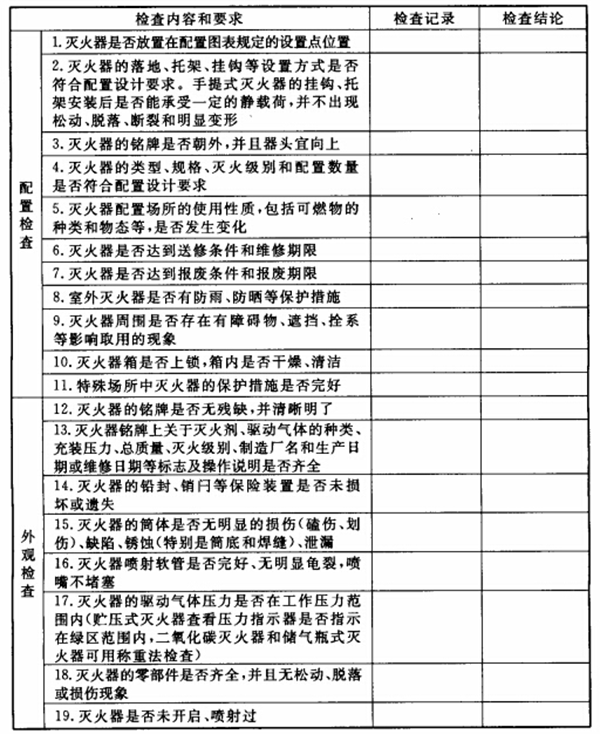滅火器的配置、檢查、維修、報廢標(biāo)準(zhǔn)