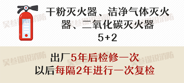 滅火器的配置、檢查、維修、報廢標(biāo)準(zhǔn)