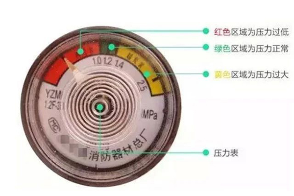 滅火器的配置、檢查、維修、報廢標(biāo)準(zhǔn)