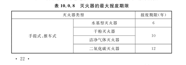 滅火器的配置、檢查、維修、報廢標(biāo)準(zhǔn)