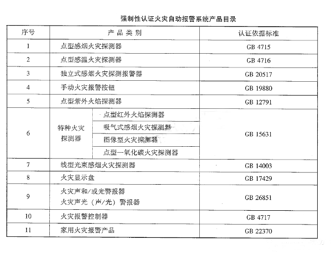 火災(zāi)自動(dòng)報(bào)警系統(tǒng)材料、設(shè)備進(jìn)場(chǎng)檢查要求及方法