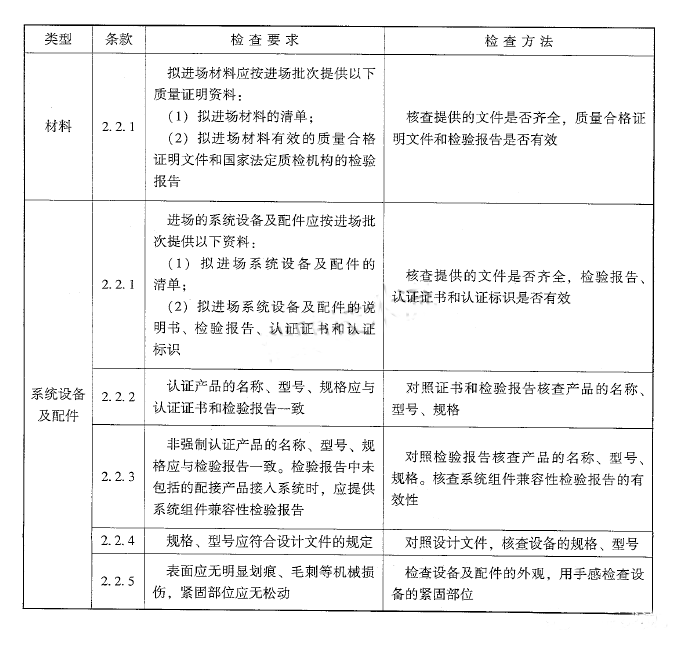 火災(zāi)自動(dòng)報(bào)警系統(tǒng)材料、設(shè)備進(jìn)場(chǎng)檢查要求及方法