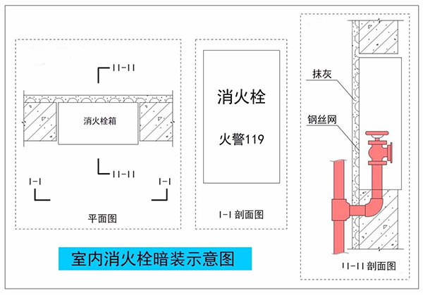 暗裝（半暗裝）消火栓，對墻體防火性能的影響及對策！