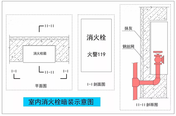 暗裝（半暗裝）消火栓，對墻體防火性能的影響及對策！