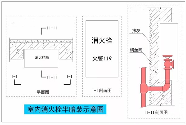 暗裝（半暗裝）消火栓，對墻體防火性能的影響及對策！
