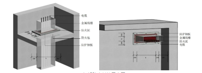 橋架、母線、管道、風管：防火封堵如何施工？