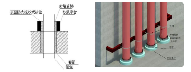 橋架、母線、管道、風管：防火封堵如何施工？