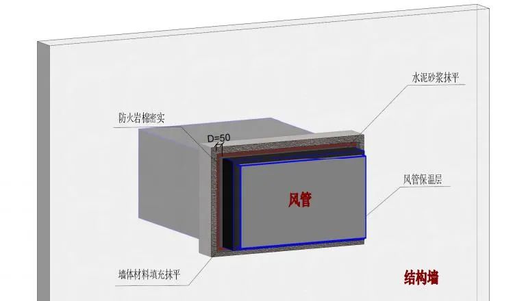 橋架、母線、管道、風管：防火封堵如何施工？